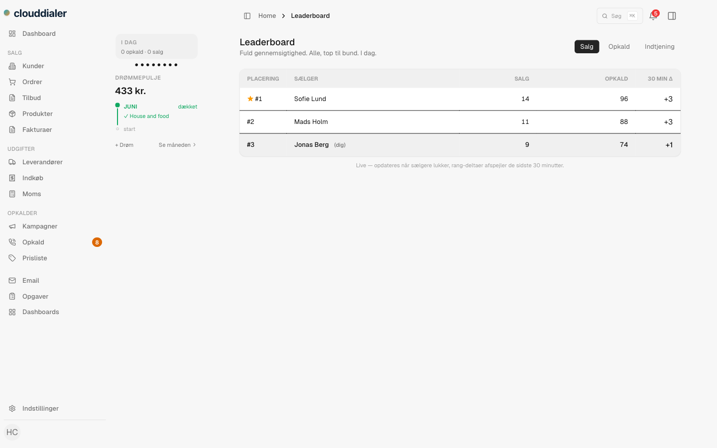 The CloudDialer sales leaderboard